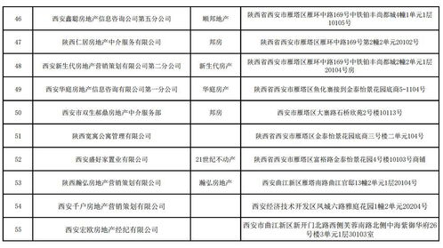 西安市房管局 西安55家房产经纪机构未备案不得擅自开展业务 附名单