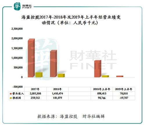 曾经的三亚十强如今的过客 海蓝控股只花了3年