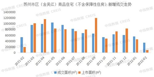 2022年1 2月苏州房地产企业销售业绩top10